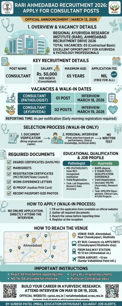 RARI Ahmedabad Recruitment 2026 Overview Infographic