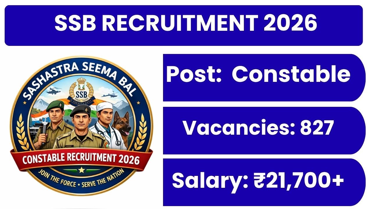 SSB RECRUITMENT 2026